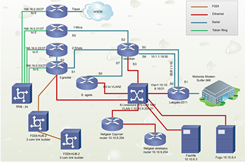 Network Diagram